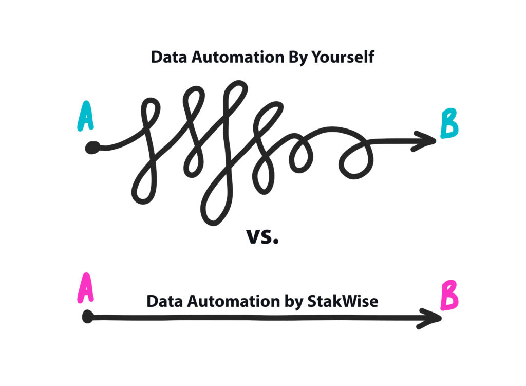 stakwise-data-automation-management